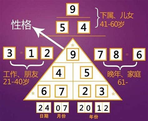 数字算命1到9代表什么